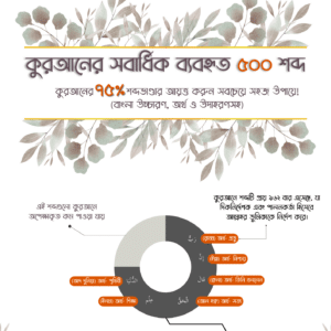 ৫০০ শব্দে কুরআন শেখা ইবুক